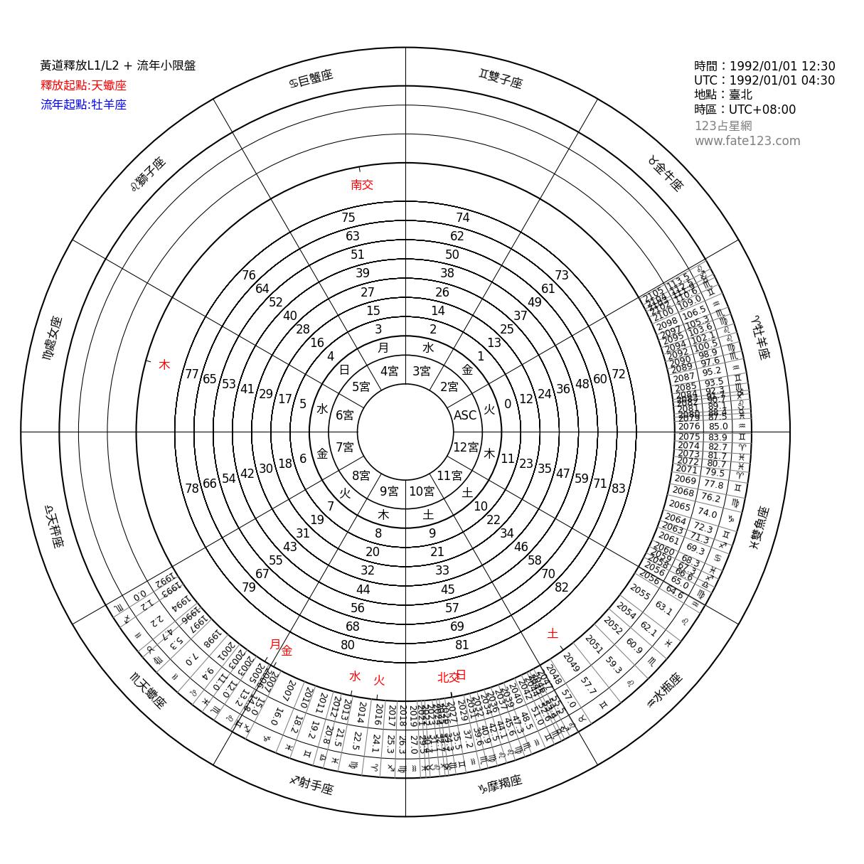 黃道釋放圖_天蠍座